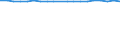 Age class: From 16 to 19 years / Sex: Males / Unit of measure: Percentage / Geopolitical entity (reporting): Czechia