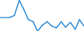 Activity and employment status: Employed persons working full-time / Age class: From 18 to 24 years / Unit of measure: Percentage / Geopolitical entity (reporting): Bulgaria