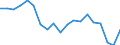 Activity and employment status: Employed persons working full-time / Age class: From 18 to 24 years / Unit of measure: Percentage / Geopolitical entity (reporting): Czechia