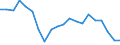 Activity and employment status: Employed persons working full-time / Age class: From 18 to 24 years / Unit of measure: Percentage / Geopolitical entity (reporting): Estonia