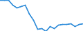 Activity and employment status: Employed persons working full-time / Age class: From 18 to 24 years / Unit of measure: Percentage / Geopolitical entity (reporting): Greece