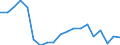 Activity and employment status: Employed persons working full-time / Age class: From 18 to 24 years / Unit of measure: Percentage / Geopolitical entity (reporting): Latvia