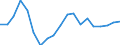 Activity and employment status: Employed persons working full-time / Age class: From 18 to 24 years / Unit of measure: Percentage / Geopolitical entity (reporting): Lithuania