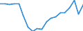 Activity and employment status: Employed persons working full-time / Age class: From 18 to 24 years / Unit of measure: Percentage / Geopolitical entity (reporting): Hungary