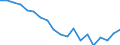 Activity and employment status: Employed persons working full-time / Age class: From 18 to 24 years / Unit of measure: Percentage / Geopolitical entity (reporting): Netherlands