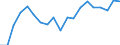 Activity and employment status: Employed persons working full-time / Age class: From 18 to 24 years / Unit of measure: Percentage / Geopolitical entity (reporting): Poland