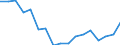 Activity and employment status: Employed persons working full-time / Age class: From 18 to 24 years / Unit of measure: Percentage / Geopolitical entity (reporting): Romania