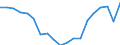 Activity and employment status: Employed persons working full-time / Age class: From 18 to 24 years / Unit of measure: Percentage / Geopolitical entity (reporting): Slovenia