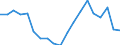 Activity and employment status: Employed persons working full-time / Age class: From 18 to 24 years / Unit of measure: Percentage / Geopolitical entity (reporting): Slovakia