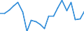 Activity and employment status: Employed persons working full-time / Age class: From 18 to 24 years / Unit of measure: Percentage / Geopolitical entity (reporting): Sweden