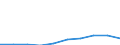 Activity and employment status: Employed persons working full-time / Age class: From 18 to 24 years / Unit of measure: Percentage / Geopolitical entity (reporting): Serbia