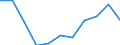 Activity and employment status: Employed persons working full-time / Age class: From 18 to 34 years / Unit of measure: Percentage / Geopolitical entity (reporting): Euro area (EA11-1999, EA12-2001, EA13-2007, EA15-2008, EA16-2009, EA17-2011, EA18-2014, EA19-2015, EA20-2023)