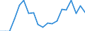 Activity and employment status: Employed persons working full-time / Age class: From 18 to 34 years / Unit of measure: Percentage / Geopolitical entity (reporting): Bulgaria