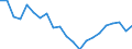 Activity and employment status: Employed persons working full-time / Age class: From 18 to 34 years / Unit of measure: Percentage / Geopolitical entity (reporting): Denmark