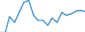 Activity and employment status: Employed persons working full-time / Age class: From 18 to 34 years / Unit of measure: Percentage / Geopolitical entity (reporting): Germany