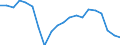 Activity and employment status: Employed persons working full-time / Age class: From 18 to 34 years / Unit of measure: Percentage / Geopolitical entity (reporting): Estonia