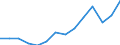 Activity and employment status: Employed persons working full-time / Age class: From 18 to 34 years / Unit of measure: Percentage / Geopolitical entity (reporting): Croatia