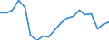 Activity and employment status: Employed persons working full-time / Age class: From 18 to 34 years / Unit of measure: Percentage / Geopolitical entity (reporting): Latvia