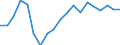 Activity and employment status: Employed persons working full-time / Age class: From 18 to 34 years / Unit of measure: Percentage / Geopolitical entity (reporting): Lithuania