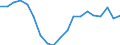 Activity and employment status: Employed persons working full-time / Age class: From 18 to 34 years / Unit of measure: Percentage / Geopolitical entity (reporting): Hungary