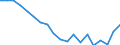 Activity and employment status: Employed persons working full-time / Age class: From 18 to 34 years / Unit of measure: Percentage / Geopolitical entity (reporting): Netherlands