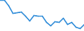 Activity and employment status: Employed persons working full-time / Age class: From 18 to 34 years / Unit of measure: Percentage / Geopolitical entity (reporting): Austria