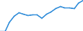 Activity and employment status: Employed persons working full-time / Age class: From 18 to 34 years / Unit of measure: Percentage / Geopolitical entity (reporting): Poland