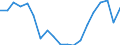 Activity and employment status: Employed persons working full-time / Age class: From 18 to 34 years / Unit of measure: Percentage / Geopolitical entity (reporting): Slovenia