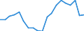 Activity and employment status: Employed persons working full-time / Age class: From 18 to 34 years / Unit of measure: Percentage / Geopolitical entity (reporting): Slovakia