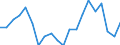 Activity and employment status: Employed persons working full-time / Age class: From 18 to 34 years / Unit of measure: Percentage / Geopolitical entity (reporting): Sweden