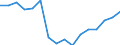 Activity and employment status: Employed persons working full-time / Age class: From 18 to 34 years / Unit of measure: Percentage / Geopolitical entity (reporting): Iceland