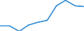 Activity and employment status: Employed persons working full-time / Age class: From 18 to 34 years / Unit of measure: Percentage / Geopolitical entity (reporting): Montenegro