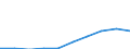 Activity and employment status: Employed persons working full-time / Age class: From 18 to 34 years / Unit of measure: Percentage / Geopolitical entity (reporting): Serbia