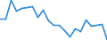 Activity and employment status: Employed persons working full-time / Age class: From 25 to 34 years / Unit of measure: Percentage / Geopolitical entity (reporting): Belgium