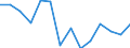 Unit of measure: Percentage / Tenure status: Owner / Country of citizenship: EU27 countries (from 2020) except reporting country / Sex: Total / Age class: From 18 to 54 years / Geopolitical entity (reporting): Finland