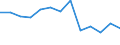 Unit of measure: Percentage / Tenure status: Owner / Country of citizenship: EU27 countries (from 2020) except reporting country / Sex: Total / Age class: From 18 to 59 years / Geopolitical entity (reporting): Estonia