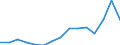 Maßeinheit: Prozent / Besitzverhältnis: Eigentümer / Land der Staatsangehörigkeit: EU27-Länder (ab 2020) ohne das Meldeland / Geschlecht: Insgesamt / Altersklasse: 18 bis 59 Jahre / Geopolitische Meldeeinheit: Irland