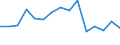 Unit of measure: Percentage / Tenure status: Owner / Country of citizenship: EU27 countries (from 2020) except reporting country / Sex: Total / Age class: From 18 to 64 years / Geopolitical entity (reporting): Estonia