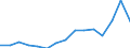 Maßeinheit: Prozent / Besitzverhältnis: Eigentümer / Land der Staatsangehörigkeit: EU27-Länder (ab 2020) ohne das Meldeland / Geschlecht: Insgesamt / Altersklasse: 18 bis 64 Jahre / Geopolitische Meldeeinheit: Irland