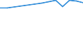 Unit of measure: Percentage / Tenure status: Owner / Country of citizenship: EU27 countries (from 2020) except reporting country / Sex: Total / Age class: From 18 to 64 years / Geopolitical entity (reporting): Latvia