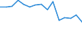 Unit of measure: Percentage / Tenure status: Owner / Country/region of birth: EU27 countries (from 2020) except reporting country / Sex: Total / Age class: From 18 to 54 years / Geopolitical entity (reporting): Estonia