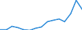 Maßeinheit: Prozent / Besitzverhältnis: Eigentümer / Geburtsland/-region: EU27-Länder (ab 2020) ohne das Meldeland / Geschlecht: Insgesamt / Altersklasse: 18 bis 54 Jahre / Geopolitische Meldeeinheit: Irland