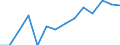 Maßeinheit: Prozent / Besitzverhältnis: Eigentümer / Geburtsland/-region: EU27-Länder (ab 2020) ohne das Meldeland / Geschlecht: Insgesamt / Altersklasse: 18 bis 54 Jahre / Geopolitische Meldeeinheit: Kroatien