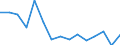 Maßeinheit: Prozent / Besitzverhältnis: Eigentümer / Geburtsland/-region: EU27-Länder (ab 2020) ohne das Meldeland / Geschlecht: Insgesamt / Altersklasse: 18 bis 54 Jahre / Geopolitische Meldeeinheit: Italien