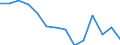 Maßeinheit: Prozent / Besitzverhältnis: Eigentümer / Geburtsland/-region: EU27-Länder (ab 2020) ohne das Meldeland / Geschlecht: Insgesamt / Altersklasse: 18 bis 54 Jahre / Geopolitische Meldeeinheit: Schweden