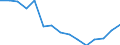 Maßeinheit: Prozent / Besitzverhältnis: Eigentümer / Geburtsland/-region: EU27-Länder (ab 2020) ohne das Meldeland / Geschlecht: Insgesamt / Altersklasse: 18 bis 54 Jahre / Geopolitische Meldeeinheit: Norwegen