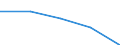 Unit of measure: Percentage / Tenure status: Owner / Country/region of birth: EU27 countries (from 2020) except reporting country / Sex: Total / Age class: From 18 to 54 years / Geopolitical entity (reporting): Montenegro