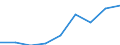 Maßeinheit: Prozent / Besitzverhältnis: Eigentümer / Geburtsland/-region: EU27-Länder (ab 2020) ohne das Meldeland / Geschlecht: Insgesamt / Altersklasse: 18 bis 54 Jahre / Geopolitische Meldeeinheit: Serbien