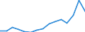 Maßeinheit: Prozent / Besitzverhältnis: Eigentümer / Geburtsland/-region: EU27-Länder (ab 2020) ohne das Meldeland / Geschlecht: Insgesamt / Altersklasse: 18 bis 59 Jahre / Geopolitische Meldeeinheit: Irland