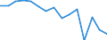 Maßeinheit: Prozent / Besitzverhältnis: Eigentümer / Geburtsland/-region: EU27-Länder (ab 2020) ohne das Meldeland / Geschlecht: Insgesamt / Altersklasse: 18 bis 59 Jahre / Geopolitische Meldeeinheit: Frankreich